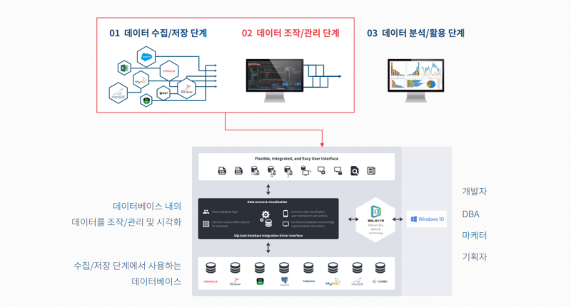 SQLGate : 세계 최고 수준의 데이터베이스 관리 소프트웨어 : 네이버 블로그