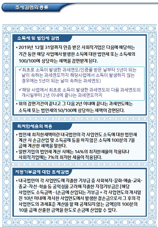 사회적기업에 대한 조세감면 등 세제지원