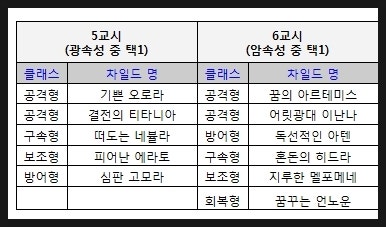 데스티니 차일드 점핑 캐릭터 6성 차일드와 추천 캐릭터는? : 네이버 블로그 데스티니 차일드 점핑 캐릭터 6성 차일드와 추천 캐릭터는? : 네이버 블로그