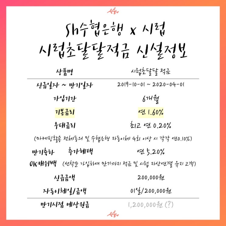  [191001 개설] 시럽 X Sh수협은행 <시럽초달달적금>/ 6개월/ 최고 연7.00% (만기축하 OK캐쉬백 연5.2% 포함)