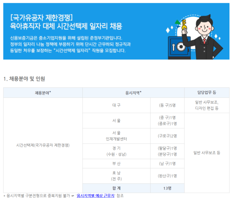  [채용][신용보증기금] 육아휴직자 대체 시간선택제 일자리 채용[국가유공자 제한경쟁]
