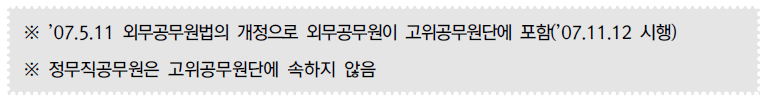 고위공무원단제도