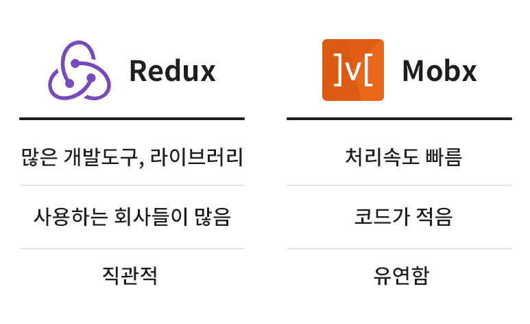 Redux vs MobX (둘 다 배우자!) : 네이버 블로그