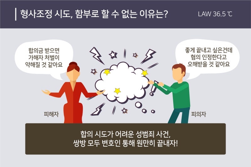 형사조정합의의 다양한 법적 문제가 발생하고 있기 때문에 5