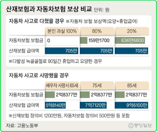 車사고는 보험사 전화? 다쳤을 때 보험금 18배 더 받는 방법