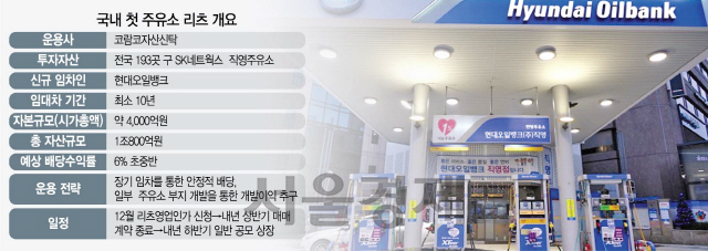 코람코신탁, 국내 첫 '주유소 리츠' 선보인다…내달 영업인가 신청 코람코신탁, 국내 첫 '주유소 리츠' 선보인다…내달 영업인가 신청