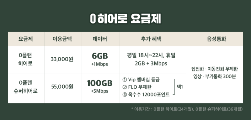 SKT 군인요금제 0(영)플랜 슈퍼 히어로, 현역 군대 휴대폰 사용 : 네이버 블로그 Skt 군인요금제 0(영)플랜 슈퍼 히어로, 현역 군대 휴대폰 사용 : 네이버 블로그