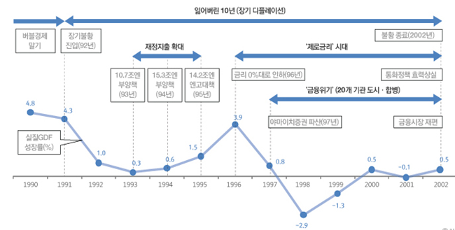 7장. 빅데이터에서 데이터마이닝을 이용한 데이터 예측(텍스트 마이닝)