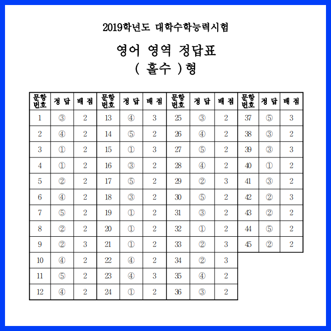 2019 수능답지 수능문제지 한눈에 네이버 블로그