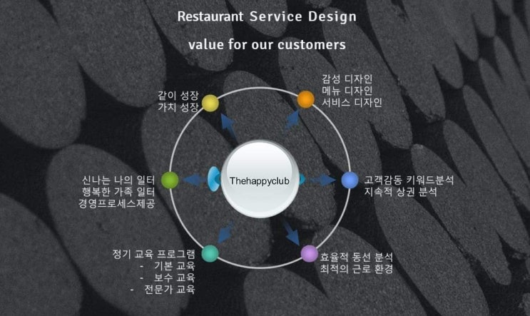  식당 창업 행복으로 가는 길