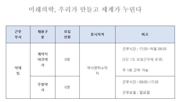  [채용][고려대학교의료원] [안암병원] 약제팀 계약직 야간약사 및 주간 시간제 약사 공고