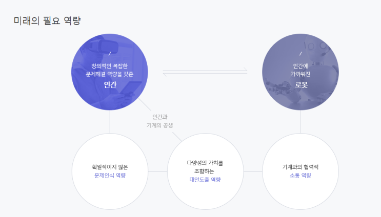  중학생코딩학원보다 높은 효율과 체계적인으로 배워요