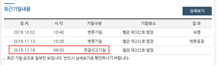  농취증 행정소송, 진인사대천명이다.