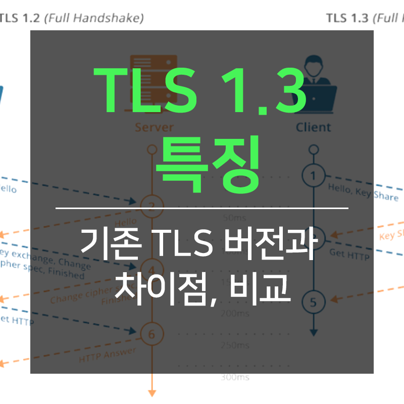 TLS 1.3 특징, 기존 TLS 버전과의 차이점 : 네이버 블로그