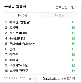  흑사병 관련주