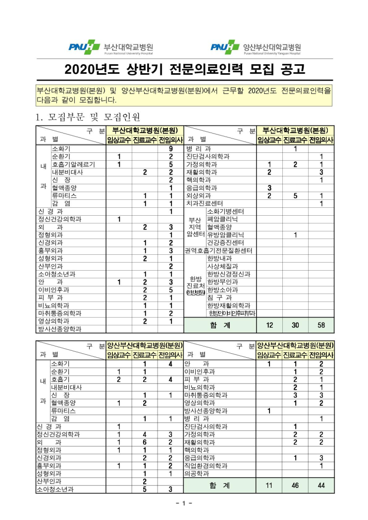  [채용][양산부산대학교병원] 2020년도 상반기 전문의료인력 모집 공고