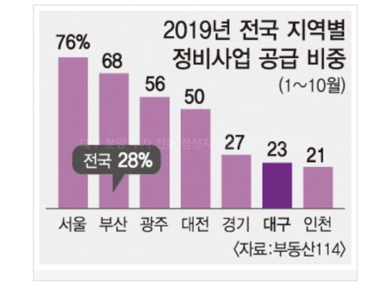  <재건축, 재개발 투자 기본부터 알고 투자하자!!>