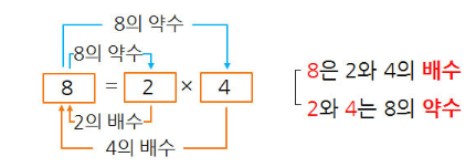 약수, 배수, 공약수, 소수는 영어로 뭘까? : 네이버 블로그 약수, 배수, 공약수, 소수는 영어로 뭘까? : 네이버 블로그