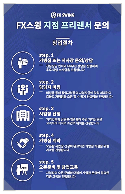  fx 마진거래 스윙