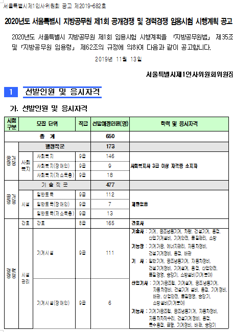  [채용][서울특별시] 2020년도 지방공무원 제1회 공개경쟁 및 경력경쟁 임용시험 시행계획 공고