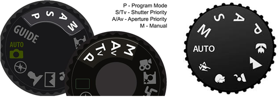  디지털카메라의 조리개 우선 촬영모드 (A Mode or Av Mode of DSLR)