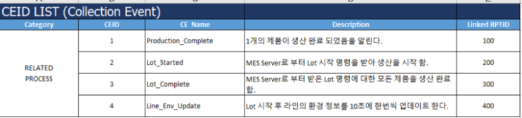 Server <-> PI XML, QR코드 양식 Server <-> PI XML, QR코드 양식