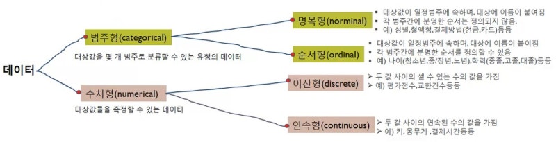 R프로그램강의 ☞ 프로그래밍 데이터분석 머신러닝 기본개념 배우기