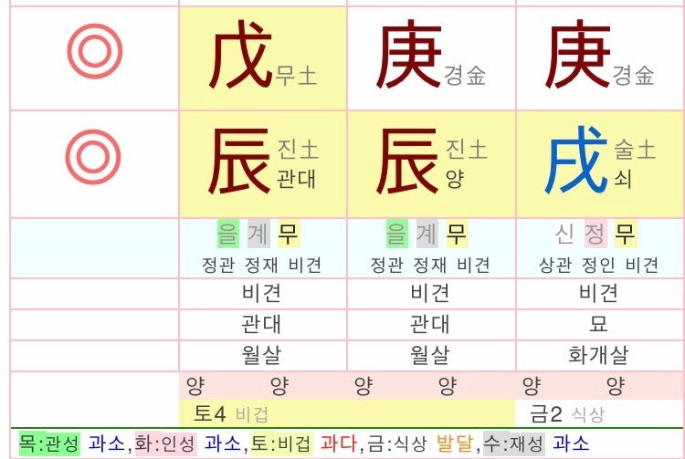 초년에 몰빵한 사주 ㅋㅋ비구니팔자. : 네이버 블로그 초년에 몰빵한 사주 ㅋㅋ비구니팔자. : 네이버 블로그