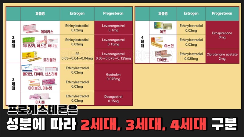 4가지 3세대 피임약