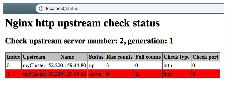 NGINX 헬스 체크를 위한 nginx_upstream_check_module 모듈 사용하기 : 네이버 블로그