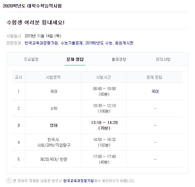 2019년 수능일 수능 끝나는 시간 종료시간
