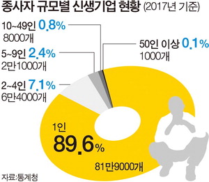  전주 스페이스 포유 : 1인기업과 공유오피스