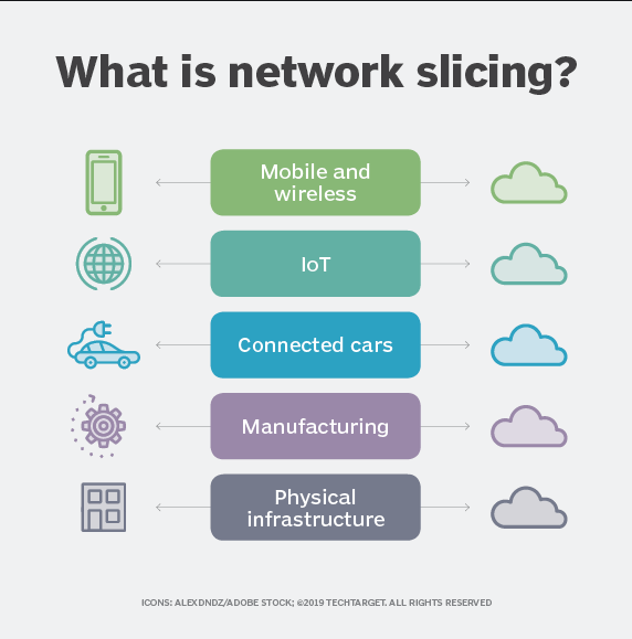 5g