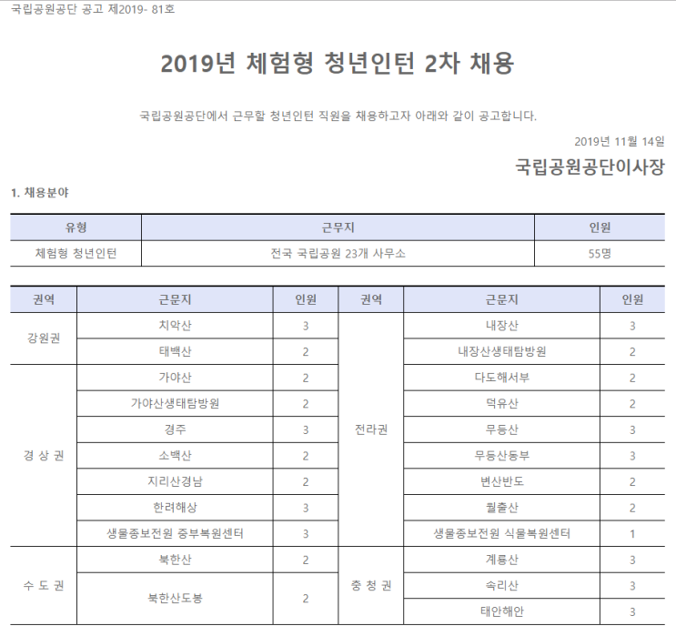  [채용][국립공원공단] 2019년 체험형 청년인턴 2차 채용