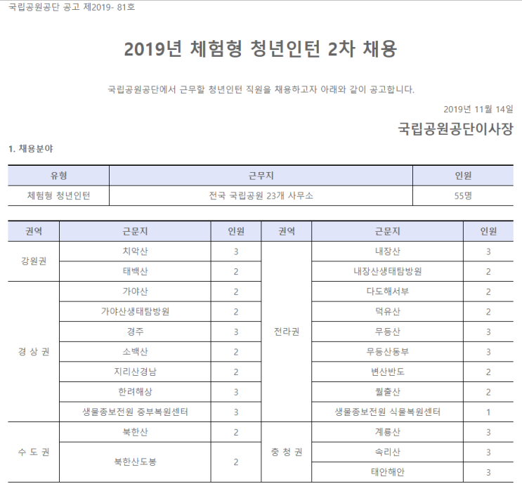 [채용][국립공원공단] 2019년 체험형 청년인턴 2차 채용