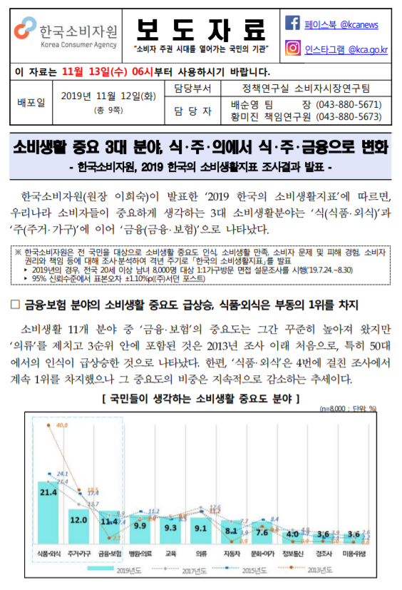  [한국소비자원] 소비생활 중요 3대 분야, 식·주·의에서 식·주·금융으로 변화