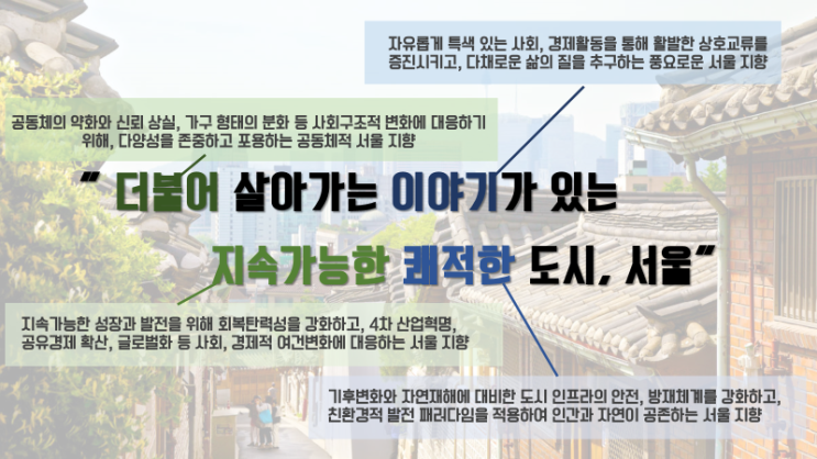  [2040 서울플랜] 2040년 서울의 미래상 홍보