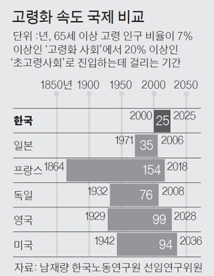 개인+퇴직연금 세액공제 한도 연 700만→900만원 확대 개인+퇴직연금 세액공제 한도 연 700만→900만원 확대