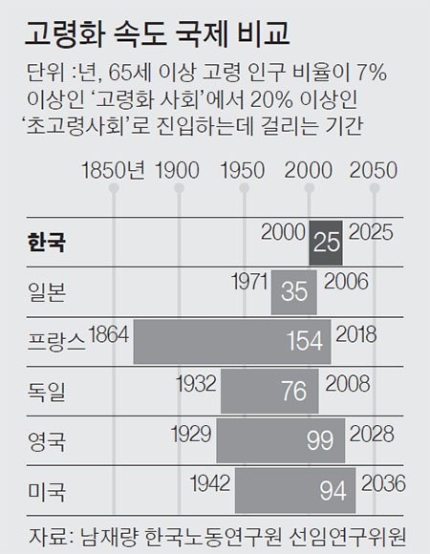 개인+퇴직연금 세액공제 한도 연 700만→900만원 확대