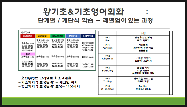  강남왕기초영어학원 처음영어학습자 프로그램
