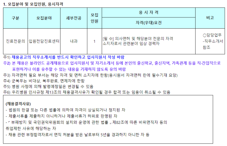  [채용][분당서울대학교병원] 진료전문의(입원전담진료센터)채용공고