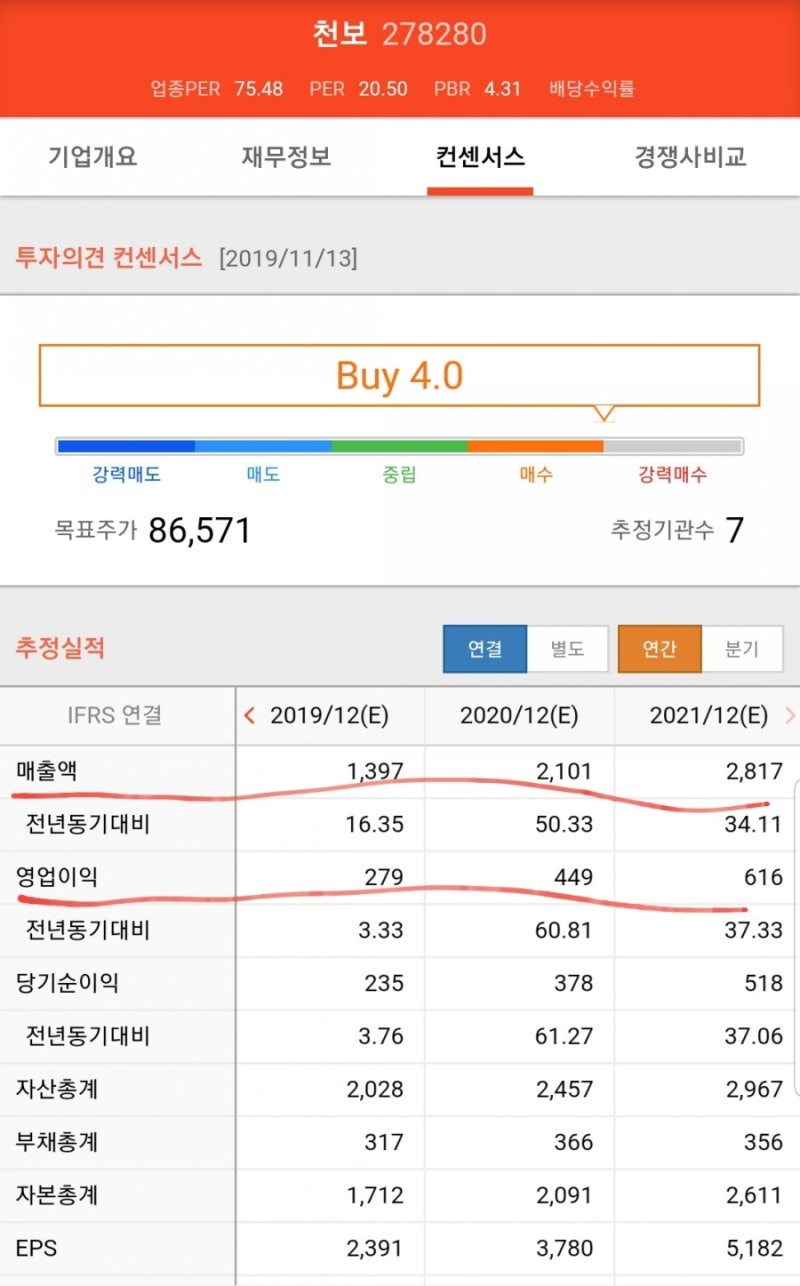 OLED(유기발광다이오드)관련주 아이씨디 AP시스템 HB테크놀로지등의 실적 및 주가와 챠트 : 네이버 블로그