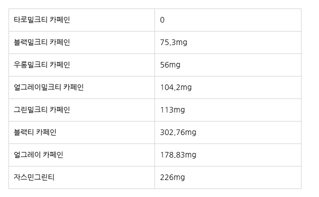 공차 카페인 함유량 궁금해서 알아봤어요.