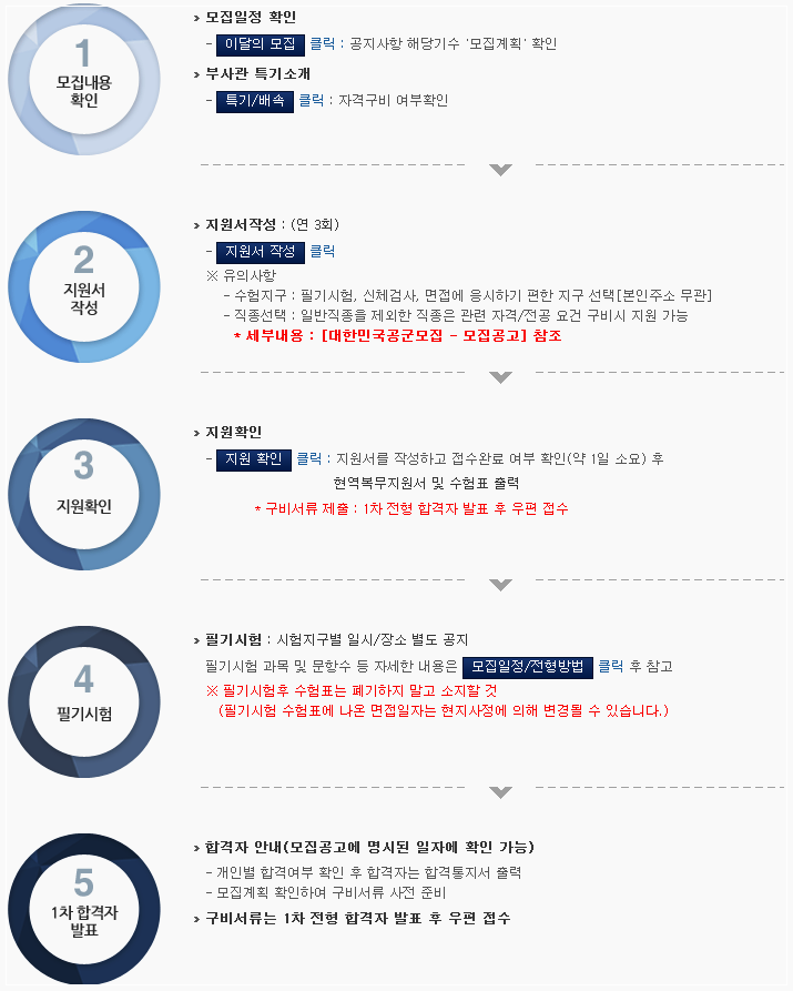  공군부사관시험 모집 준비 육군과 고민 후 문제집 결정!
