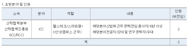  [채용][중앙대학교] 2019학년도 산학협력중점교원 채용공고