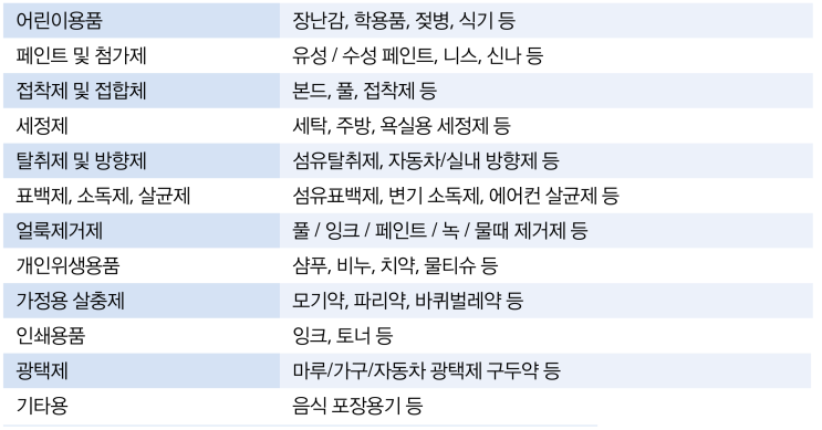  화학물질 안전법과 유해화학물질 취급시설 내진성능확보 방안에 대해 알아보자
