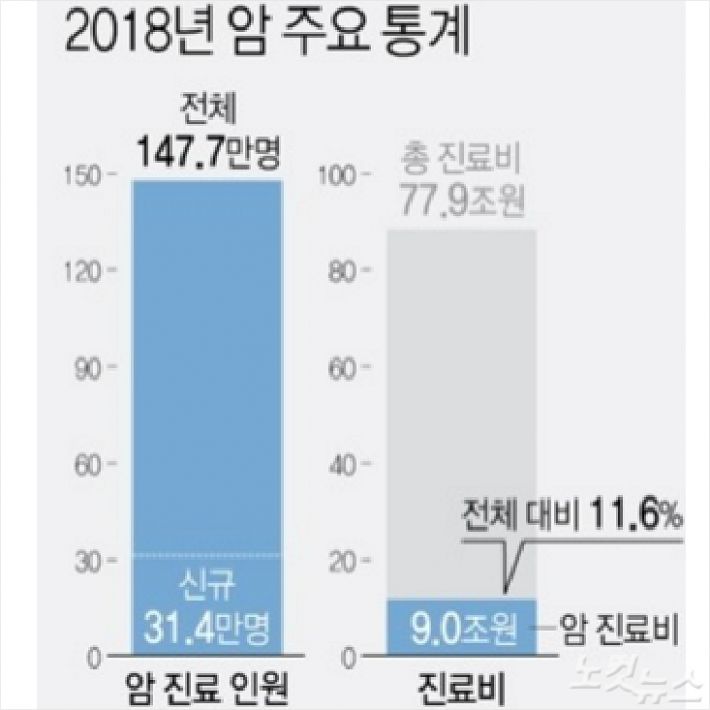 '암 죽는 병 아니다', '진화'하는 암보험 '암 죽는 병 아니다', '진화'하는 암보험