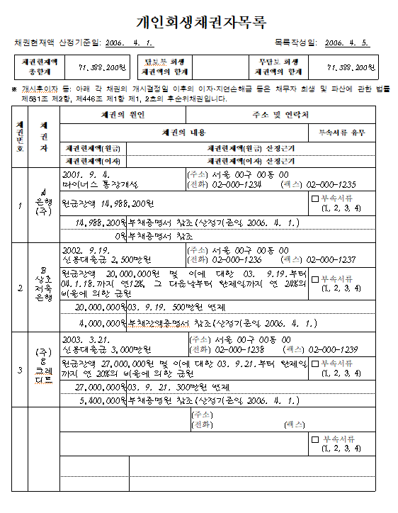 개인회생보증금에 정책자금이 포함될 수 있나요? 6