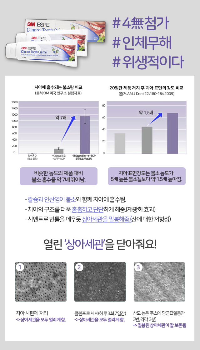  [구강용품] 3M Tooth Creme/불소치약/덴탈 맑음