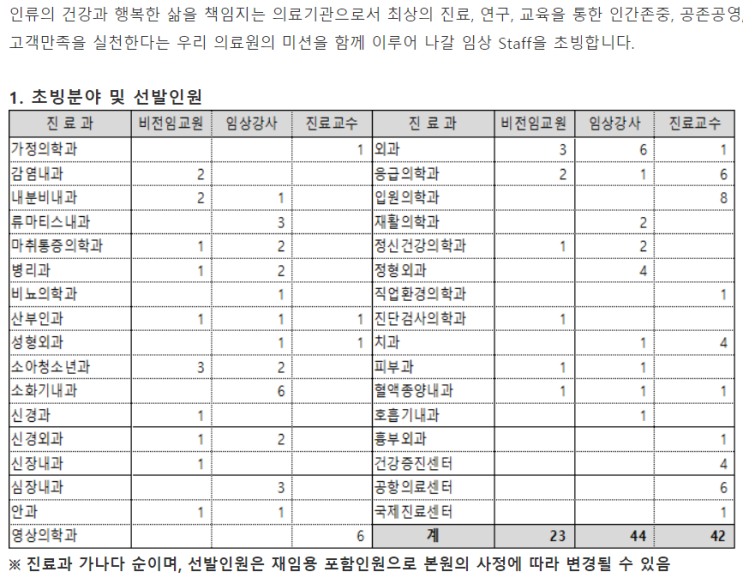  [채용][인하대병원] [인하대학교의료원]2020년도 임상 Staff 초빙공지